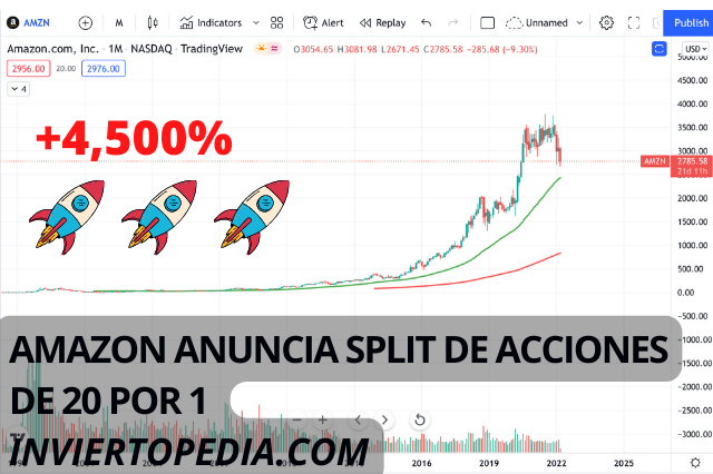 Amaznon split acciones