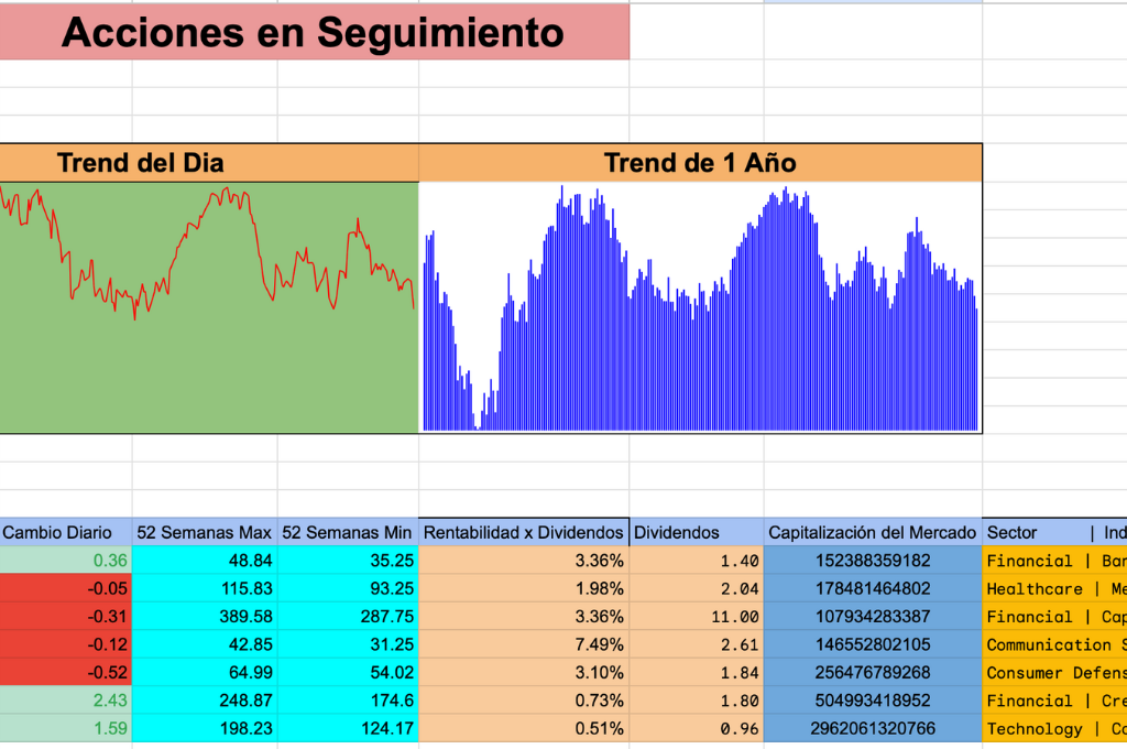 Tutorial Google Sheets Bolsa